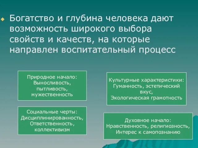 Богатство и глубина человека дают возможность широкого выбора свойств и