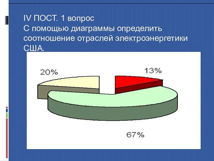 IV ПОСТ. 1 вопрос С помощью диаграммы определить соотношение отраслей электроэнергетики США.