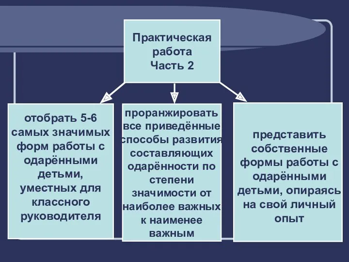 представить собственные формы работы с одарёнными детьми, опираясь на свой