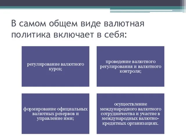 В самом общем виде валютная политика включает в себя: регулирование