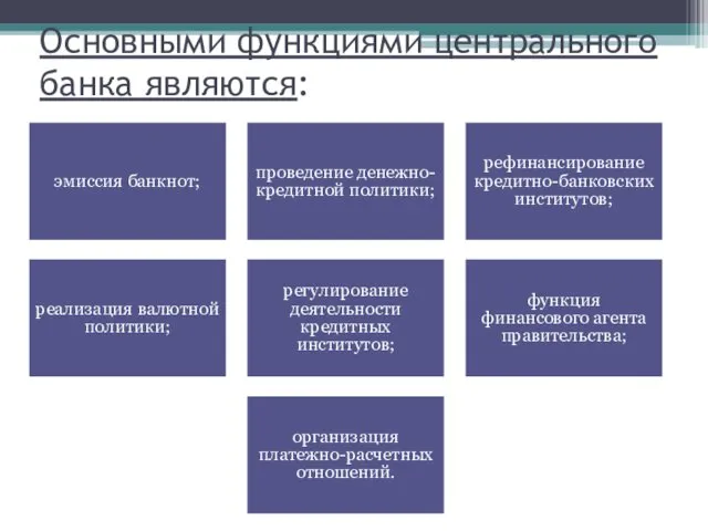 Основными функциями центрального банка являются: эмиссия банкнот; проведение денежно-кредитной политики;