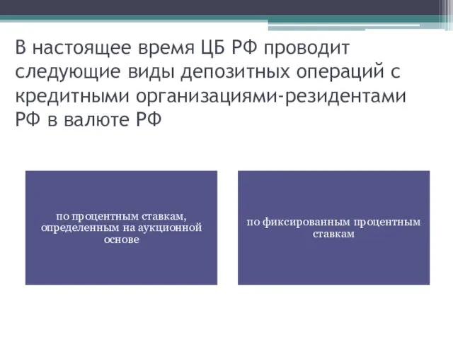 В настоящее время ЦБ РФ проводит следующие виды депозитных операций