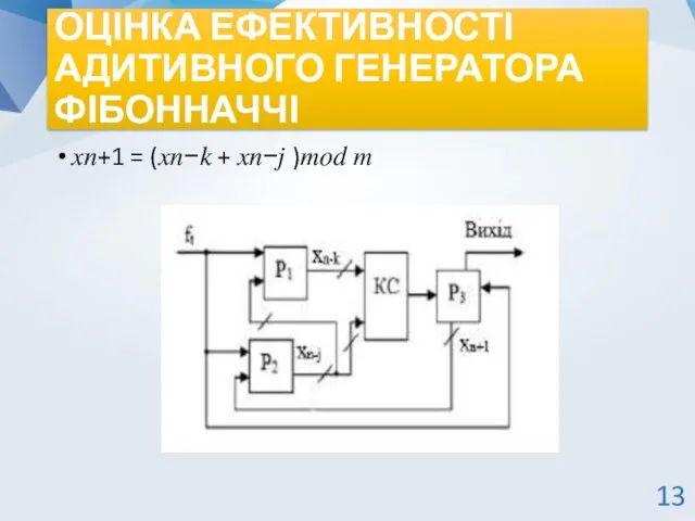 ОЦІНКА ЕФЕКТИВНОСТІ АДИТИВНОГО ГЕНЕРАТОРА ФІБОННАЧЧІ ??+1 = (??−? + ??−? )??? ? 13