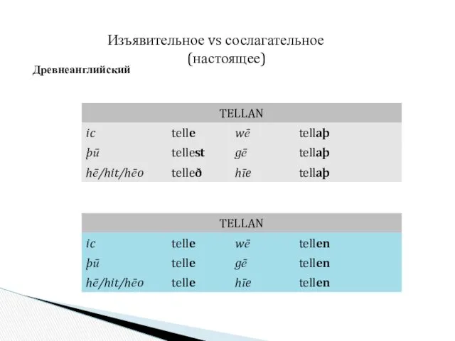 Изъявительное vs сослагательное (настоящее) Древнеанглийский