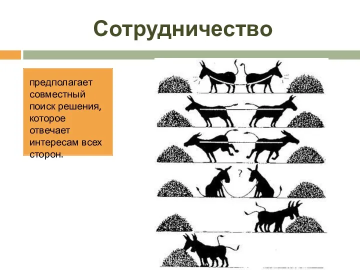 Сотрудничество предполагает совместный поиск решения, которое отвечает интересам всех сторон.