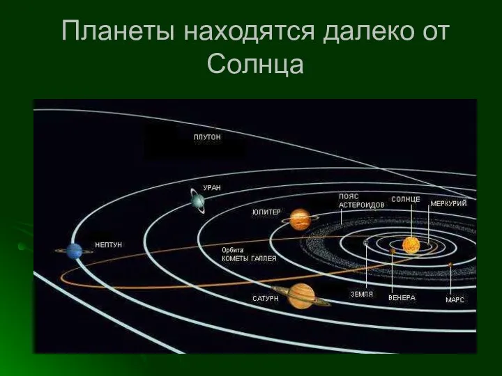 Планеты находятся далеко от Солнца