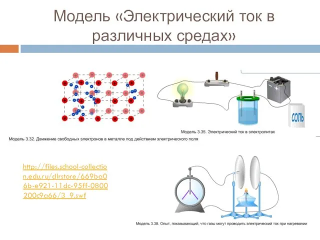 Модель «Электрический ток в различных средах» http://files.school-collection.edu.ru/dlrstore/669ba06b-e921-11dc-95ff-0800200c9a66/3_9.swf