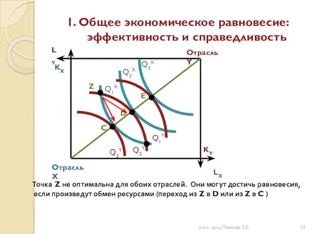 1. Общее экономическое равновесие: эффективность и справедливость к.э.н., доц. Павлова