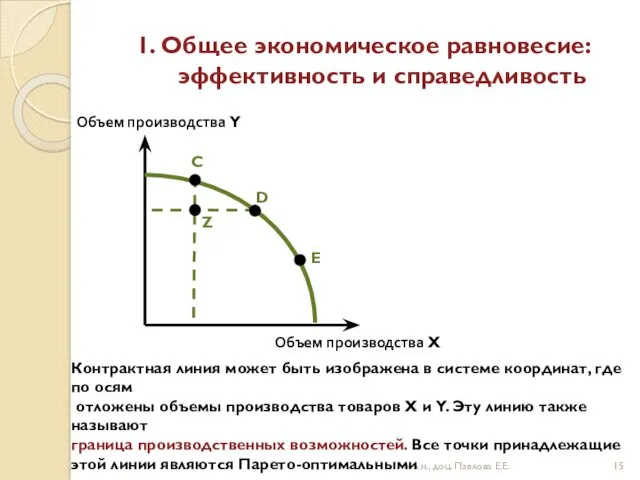 1. Общее экономическое равновесие: эффективность и справедливость к.э.н., доц. Павлова