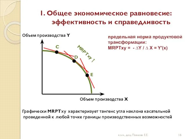 1. Общее экономическое равновесие: эффективность и справедливость к.э.н., доц. Павлова