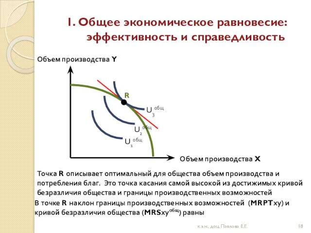 1. Общее экономическое равновесие: эффективность и справедливость к.э.н., доц. Павлова