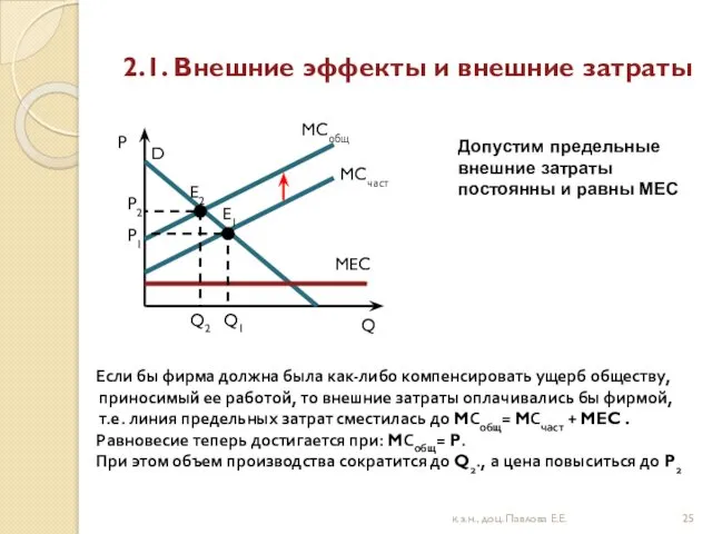 2.1. Внешние эффекты и внешние затраты к.э.н., доц. Павлова Е.Е.