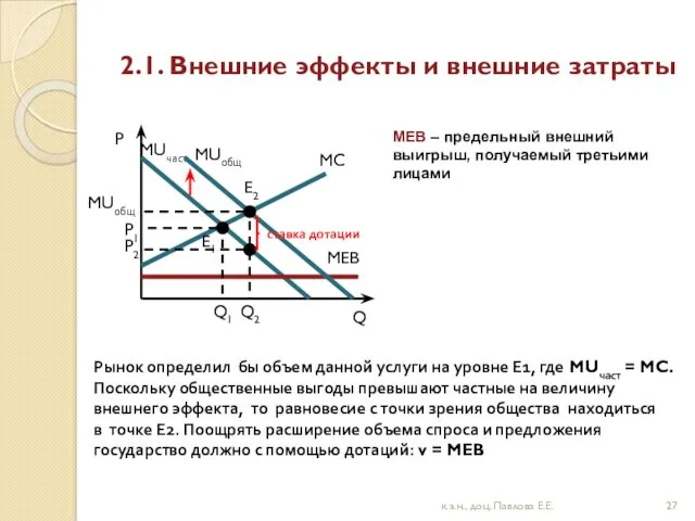 2.1. Внешние эффекты и внешние затраты к.э.н., доц. Павлова Е.Е.