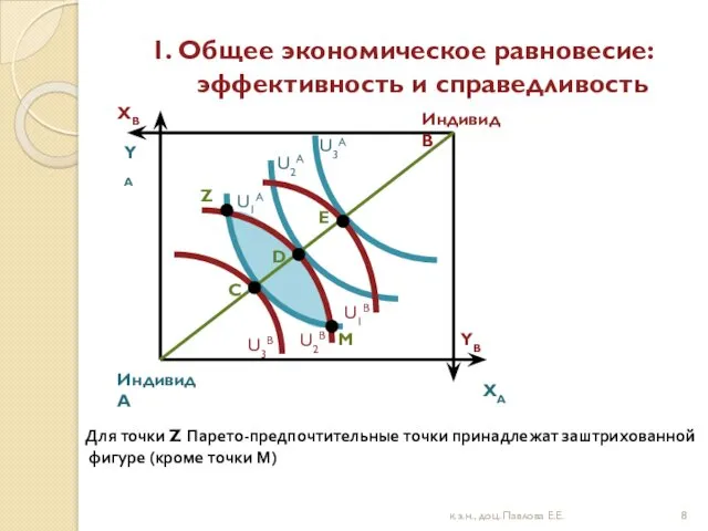 1. Общее экономическое равновесие: эффективность и справедливость к.э.н., доц. Павлова