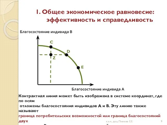 1. Общее экономическое равновесие: эффективность и справедливость к.э.н., доц. Павлова