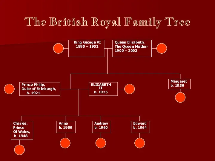 The British Royal Family Tree Queen Elizabeth, The Queen Mother