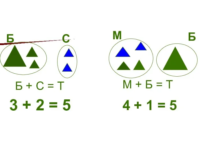 Б + С = Т 3 + 2 = 5