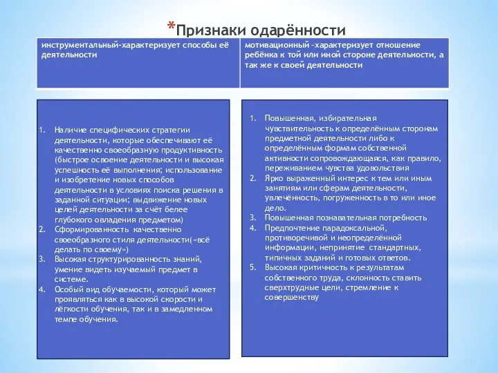 Признаки одарённости Наличие специфических стратегии деятельности, которые обеспечивают её качественно