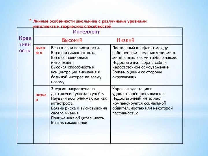 Личные особенности школьника с различными уровнями интеллекта и творческих способностей