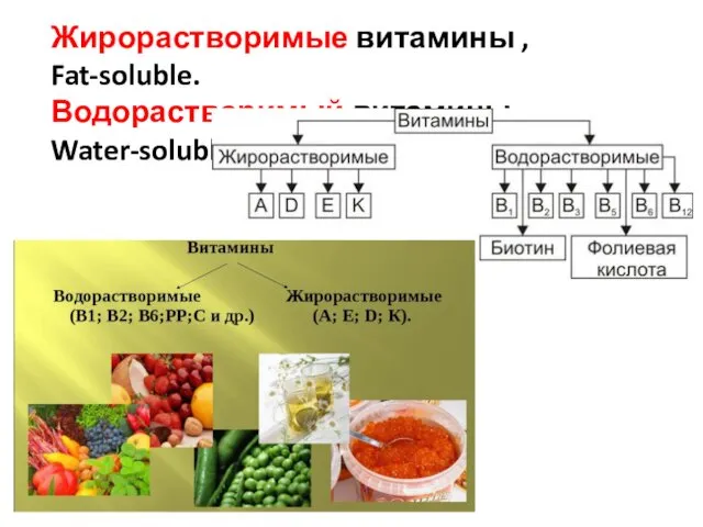 Жирорастворимые витамины , Fat-soluble. Водорастворимый витамины , Water-soluble.