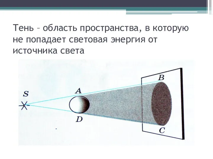 Тень – область пространства, в которую не попадает световая энергия от источника света