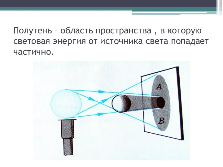 Полутень – область пространства , в которую световая энергия от источника света попадает частично.