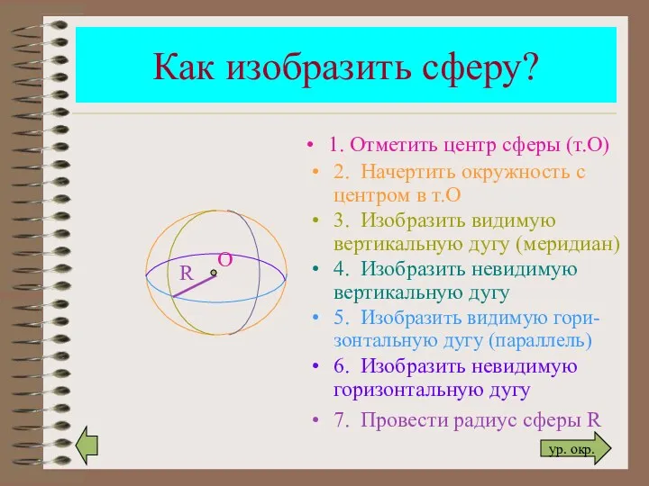 Как изобразить сферу? R 1. Отметить центр сферы (т.О) 2. Начертить окружность с