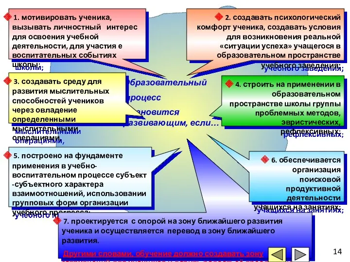 1. мотивировать ученика, вызывать личностный интерес для освоения учебной деятельности,