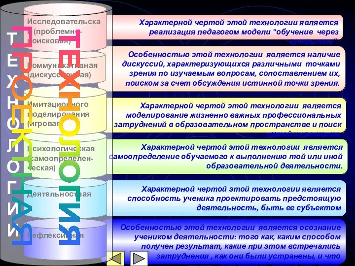 Особенностью этой технологии является наличие дискуссий, характеризующихся различными точками зрения