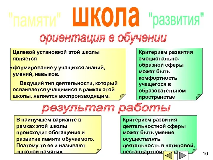 ориентация в обучении Критерием развития эмоционально-образной сферы может быть комфортность