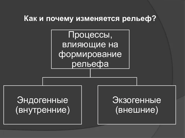 Как и почему изменяется рельеф?