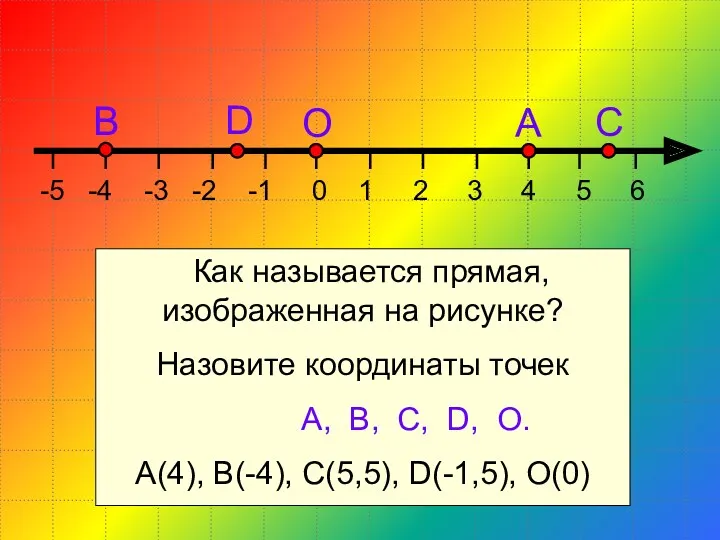 Как называется прямая, изображенная на рисунке? Назовите координаты точек А, В, C, D,