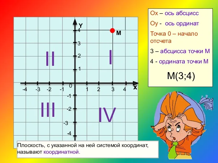 1 2 3 4 х 4 3 2 -1 -2 -3 -4 1