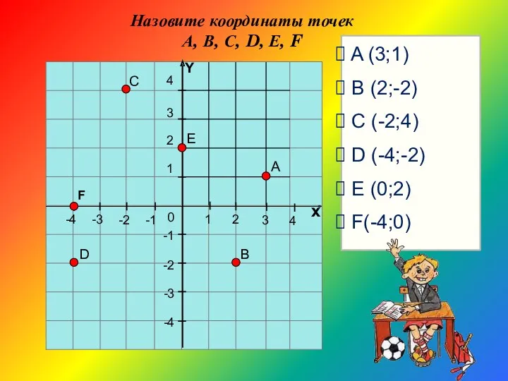 1 2 3 4 х 4 3 2 -1 -2 -3 -4 1