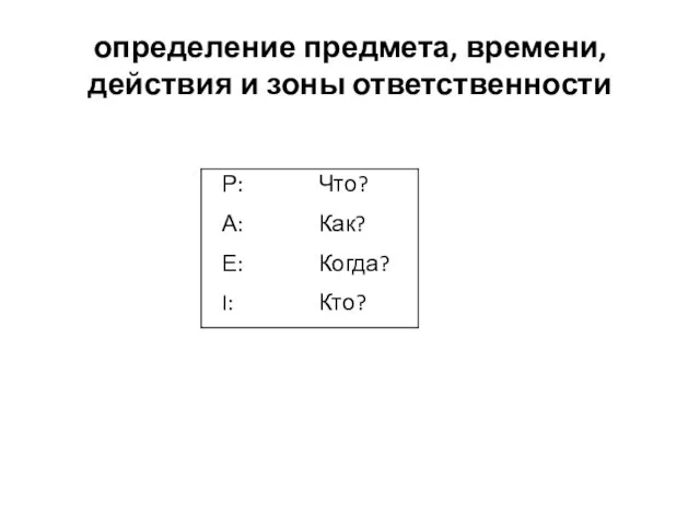 определение предмета, времени, действия и зоны ответственности