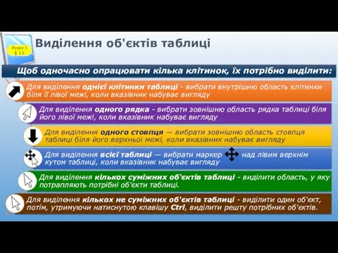 Виділення об'єктів таблиці Щоб одночасно опрацювати кілька клітинок, їх потрібно виділити: Розділ 3 § 15