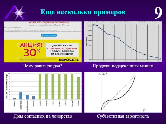 Еще несколько примеров 9 Чему равна скидка? Продажи подержанных машин Доля согласных на донорство Субъективная вероятность