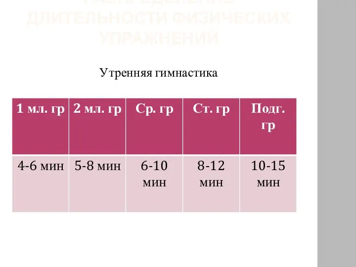 РАСПРЕДЕЛЕНИЕ ДЛИТЕЛЬНОСТИ ФИЗИЧЕСКИХ УПРАЖНЕНИЙ Утренняя гимнастика