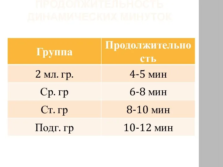 ПРОДОЛЖИТЕЛЬНОСТЬ ДИНАМИЧЕСКИХ МИНУТОК