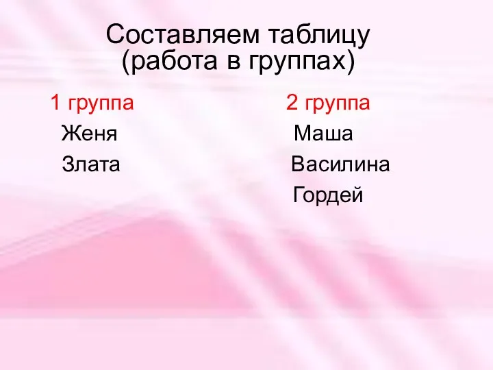 Составляем таблицу (работа в группах) 1 группа 2 группа Женя Маша Злата Василина Гордей