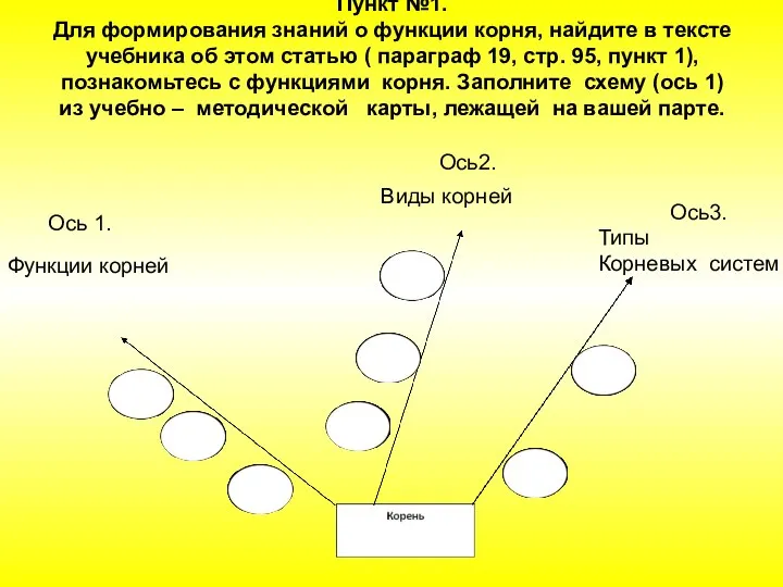 Пункт №1. Для формирования знаний о функции корня, найдите в