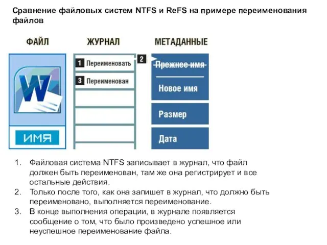 Сравнение файловых систем NTFS и ReFS на примере переименования файлов Файловая система NTFS