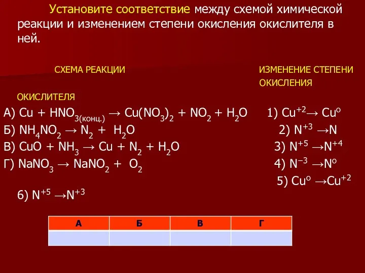 Установите соответствие между схемой химической реакции и изменением степени окисления окислителя в ней.