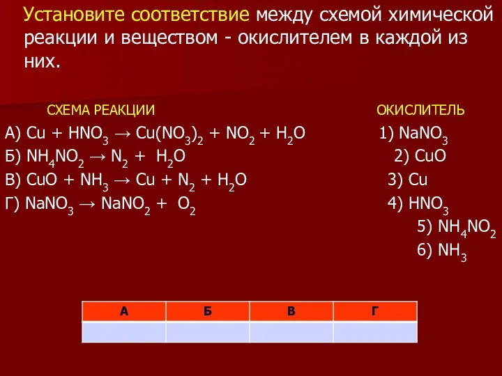 Установите соответствие между схемой химической реакции и веществом - окислителем в каждой из