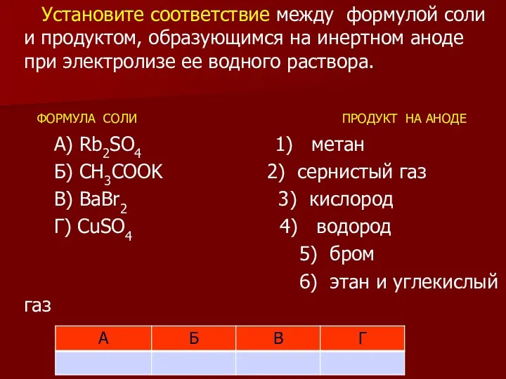 Установите соответствие между формулой соли и продуктом, образующимся на инертном аноде при электролизе