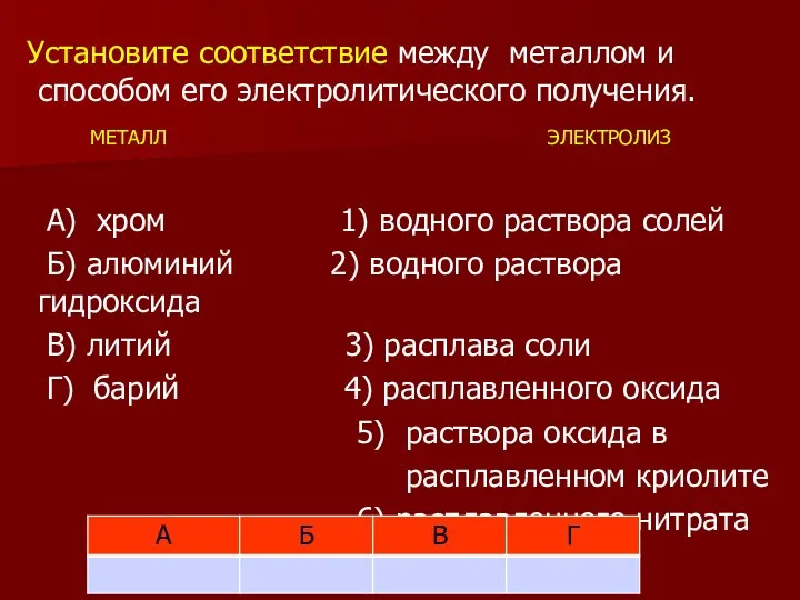 Установите соответствие между металлом и способом его электролитического получения. МЕТАЛЛ ЭЛЕКТРОЛИЗ А) хром