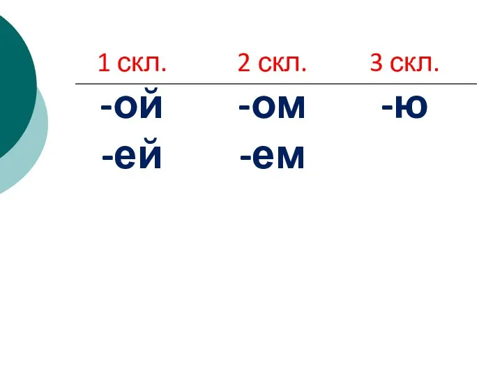 3 скл. -ю 2 скл. -ом -ем 1 скл. -ой -ей