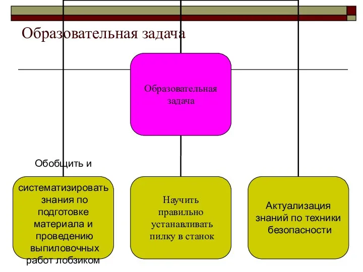 Образовательная задача