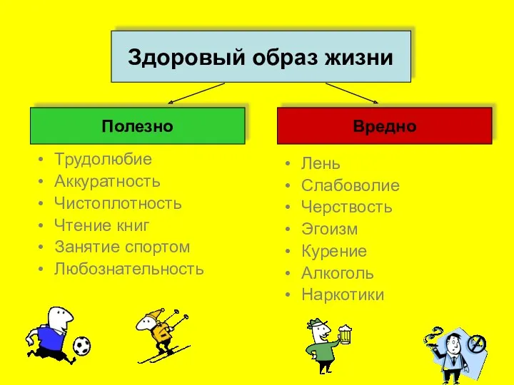 Трудолюбие Аккуратность Чистоплотность Чтение книг Занятие спортом Любознательность Лень Слабоволие Черствость Эгоизм Курение