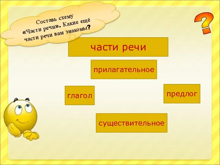 части речи прилагательное предлог глагол существительное Составь схему «Части речи».